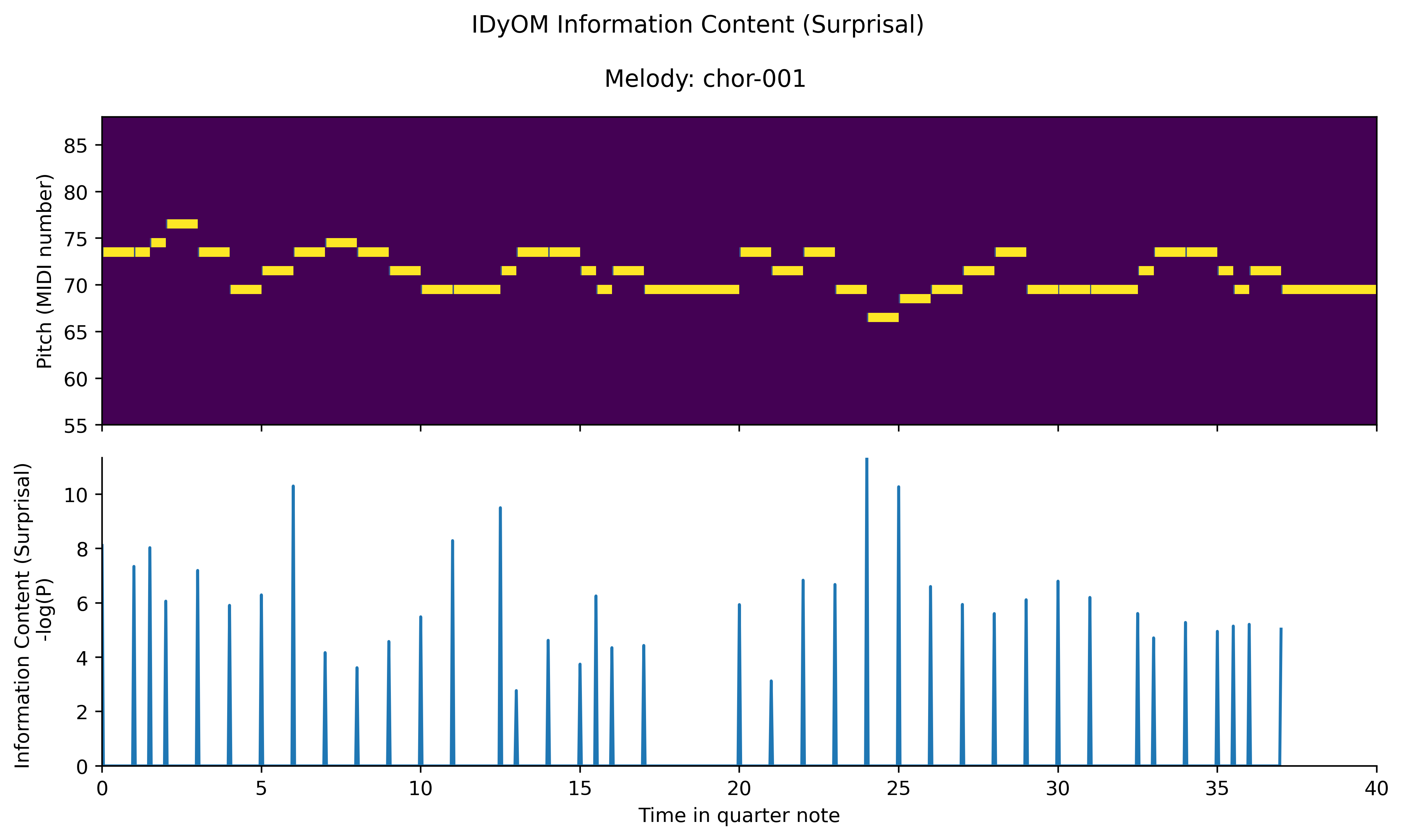 ../_images/tutorials_3_visualizing_outputs_17_1.png