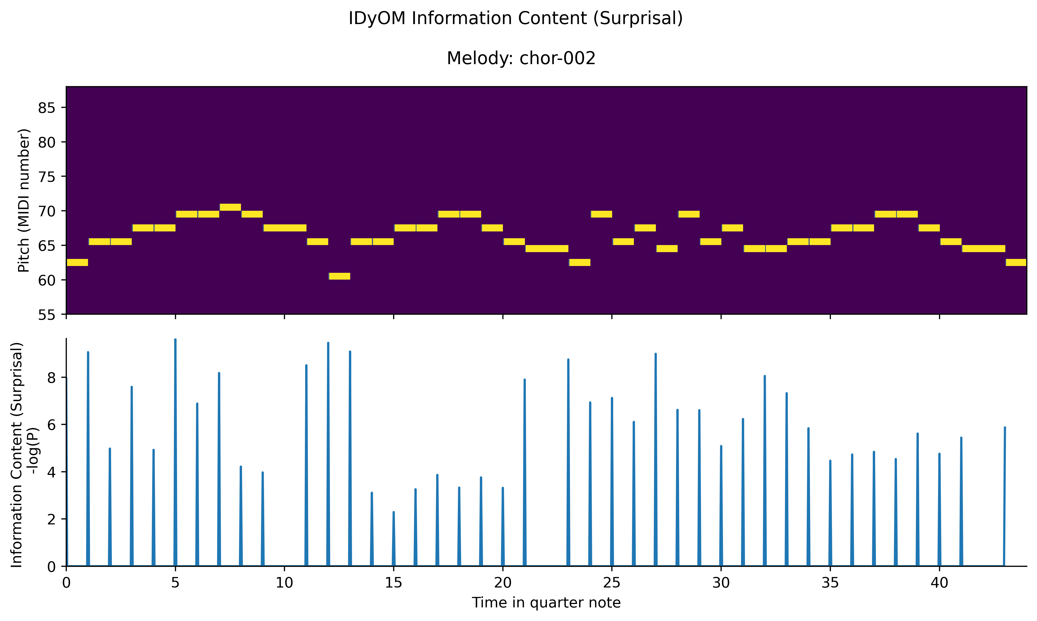 ../_images/tutorials_3_visualizing_outputs_17_2.png