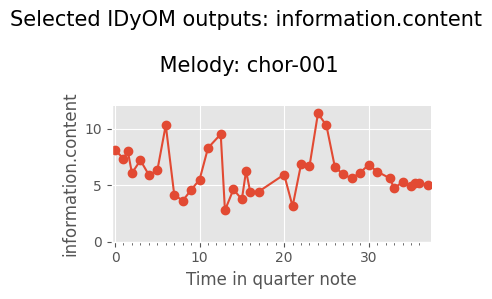 ../_images/tutorials_3_visualizing_outputs_3_1.png