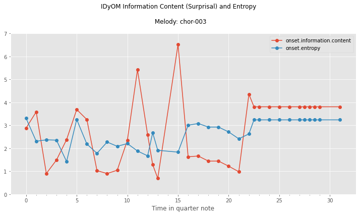 ../_images/tutorials_3_visualizing_outputs_6_1.png